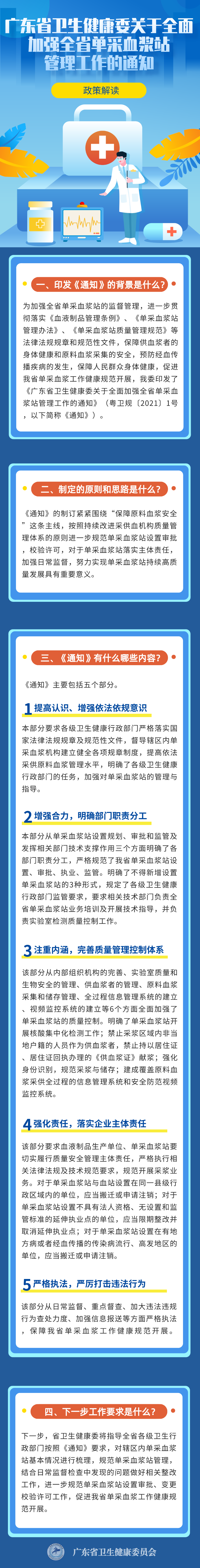 91视频
关于全面加强全省单采血浆站+管理工作的通知_自定义px_2021-02-02-0.png