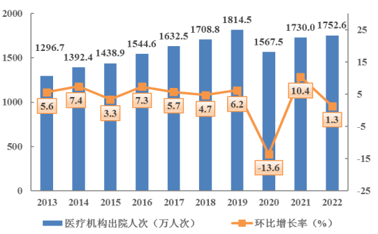 2022年广东省医疗卫生资源和医疗服务情况简报(挂网稿)2724.png