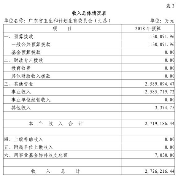 1519775273155495.jpg 2018年部门预算表2.jpg