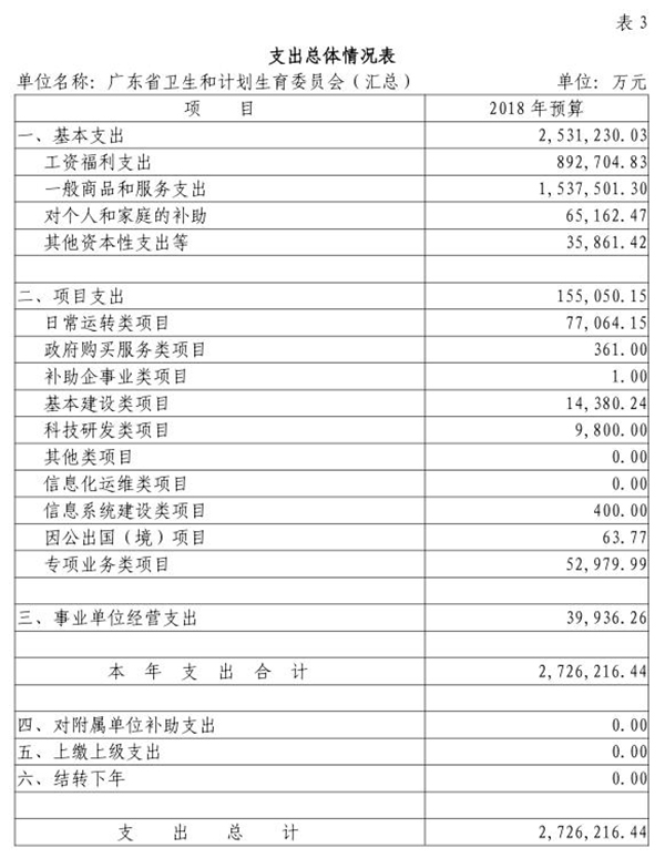 1519775281934211.jpg 2018年部门预算表3.jpg