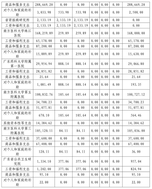 1519775469153622.jpg 2018年部门预算表10-7.jpg